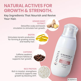 Zephta H-Regrow Hair Growth Spray application on scalp
