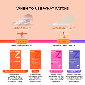 ZitSticka Killa Kit Microdart Pimple Patch lifestyle scene