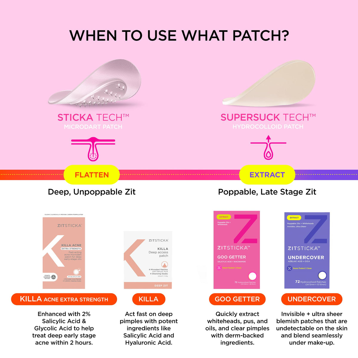 ZitSticka Pimple Patches in lifestyle setting