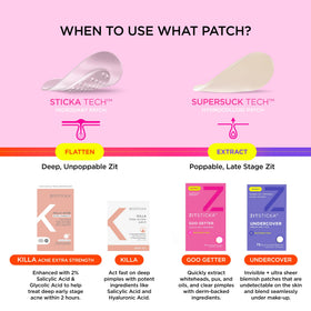 ZitSticka Pimple Patches in lifestyle setting