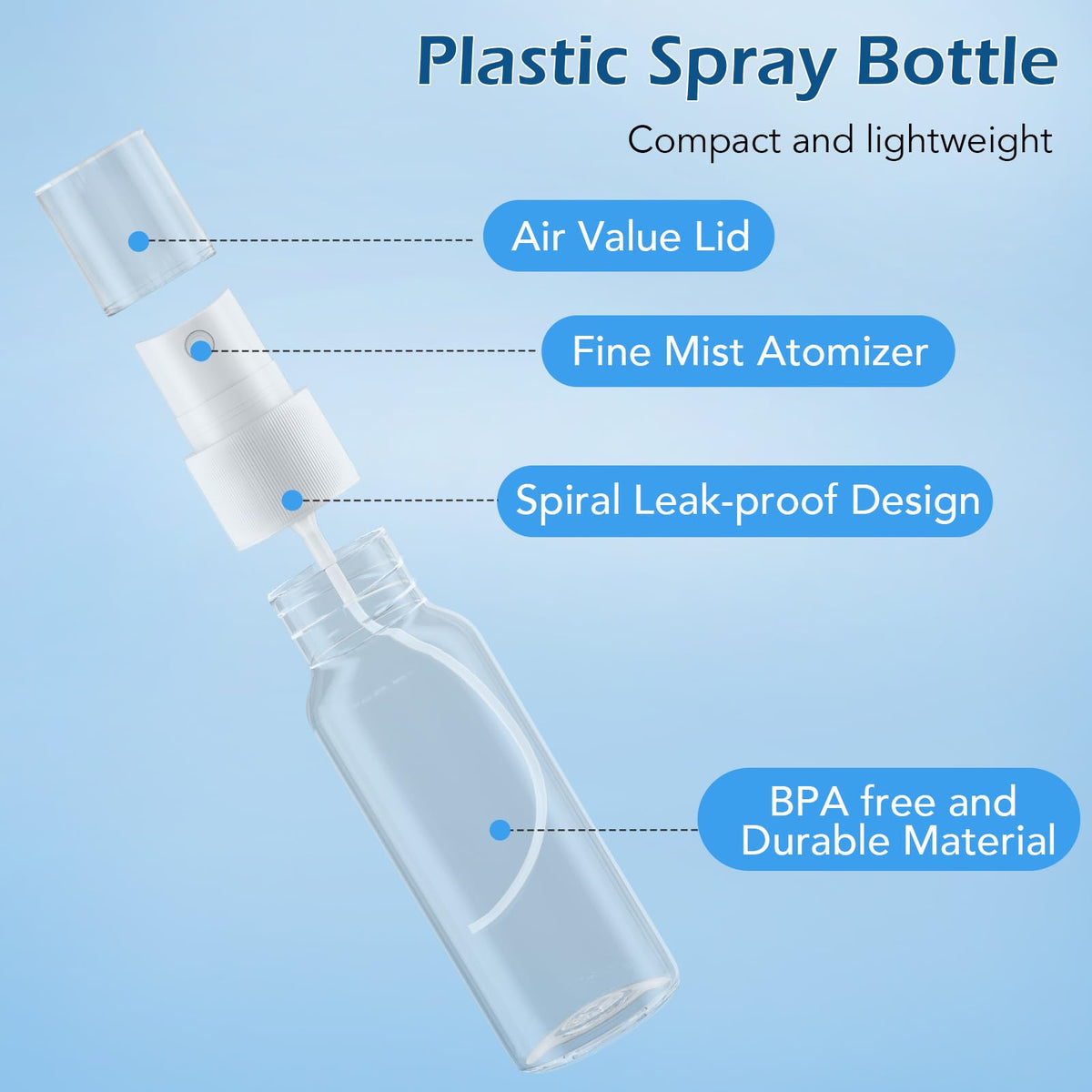 Zoizocp Mini Travel Spray Bottles 30ml with labels